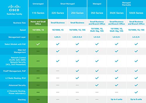 Cisco SG110D-05 5-порта Gigabit Desktop Switch