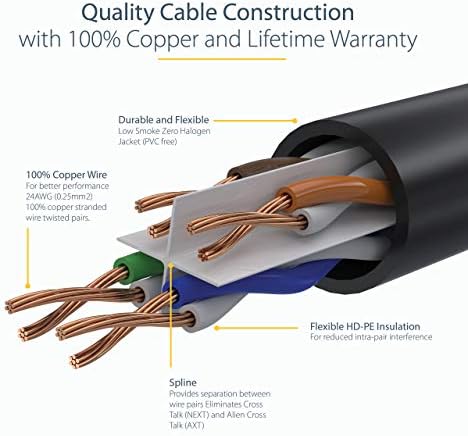 Startech.com 7ft CAT6 Ethernet Cable - LSZH - 10 Gigabit 650MHz 100W POE RJ45 UTP мрежен печ -кабел за лепење w/олеснување