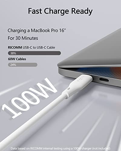 Ricomm USB C до USB C кабел, кабел за полнење од типот C 100W 6,8ft Soft Silicone Брзо полнење за MacBook Pro 2022, iPad Air 4/5, iPad