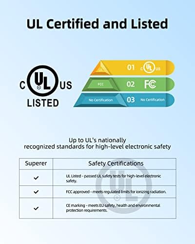 6FT 5V 3A 15W AC тип USB C Fit for Google-WiFi System Router NLS-1304-25 GL0102 Адаптер за напојување на напојување