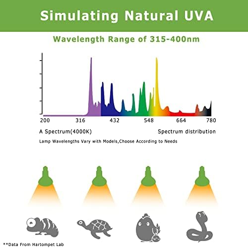 Hartompet reptile топлински ламби сијалици 100W E26 - uva basking spot светло за влекачи - симулирани ламби за топлинска светлина
