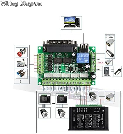 Возач на мотор Davitu - Комплет за контролер на CNC за зачувување 3 оски M335 Motor Driver 3.5A+23 Stepper Motor 175oz -In+5axis Breakout