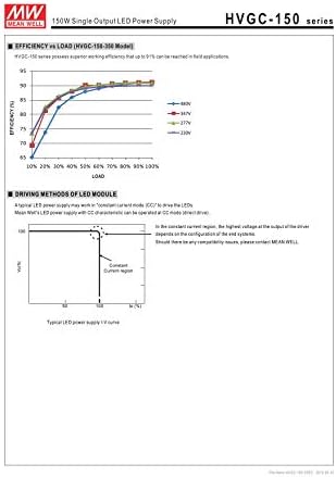 HVGC-150-1400B AC/Dc Led Напојување 149.8 W Еден 7-Пински