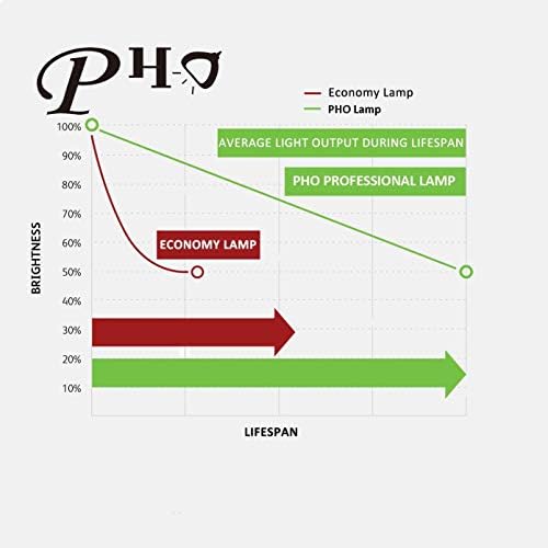 Pho оригинална ламба за замена/сијалица со куќиште за Panasonic PT-EW540 PT-EW540LU PT-EW540U проектор