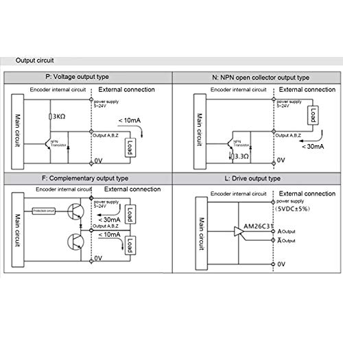 FtVogue Hollow Shaft Encoder AB 2-фаза механичка моќност 5-24V делови за пренос 30kHz [500Z], енкодер