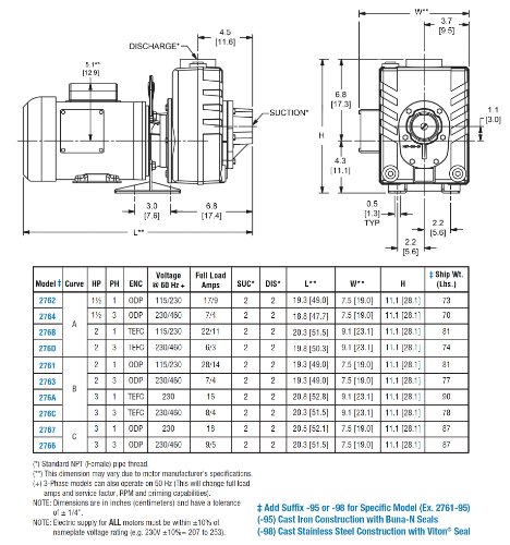 AMT 2762-95 2 Центрифугална пумпа за само-примирање на леано железо, 150gpm, 75psi, buna-n заптивка, 1-1/2HP